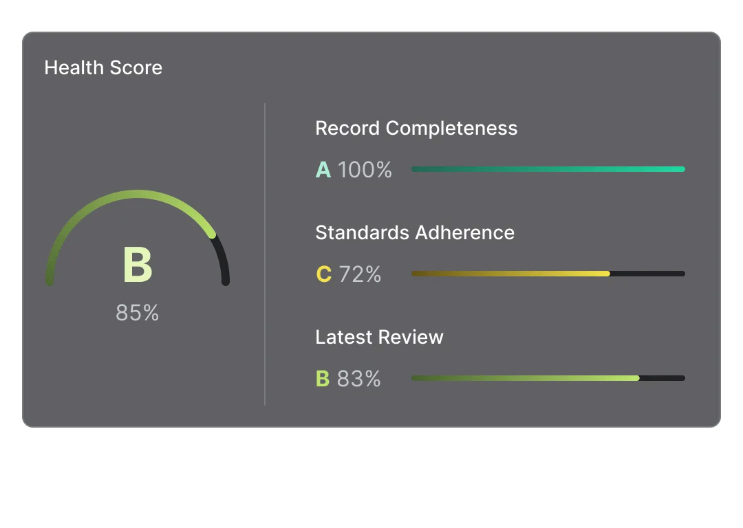 Health score example