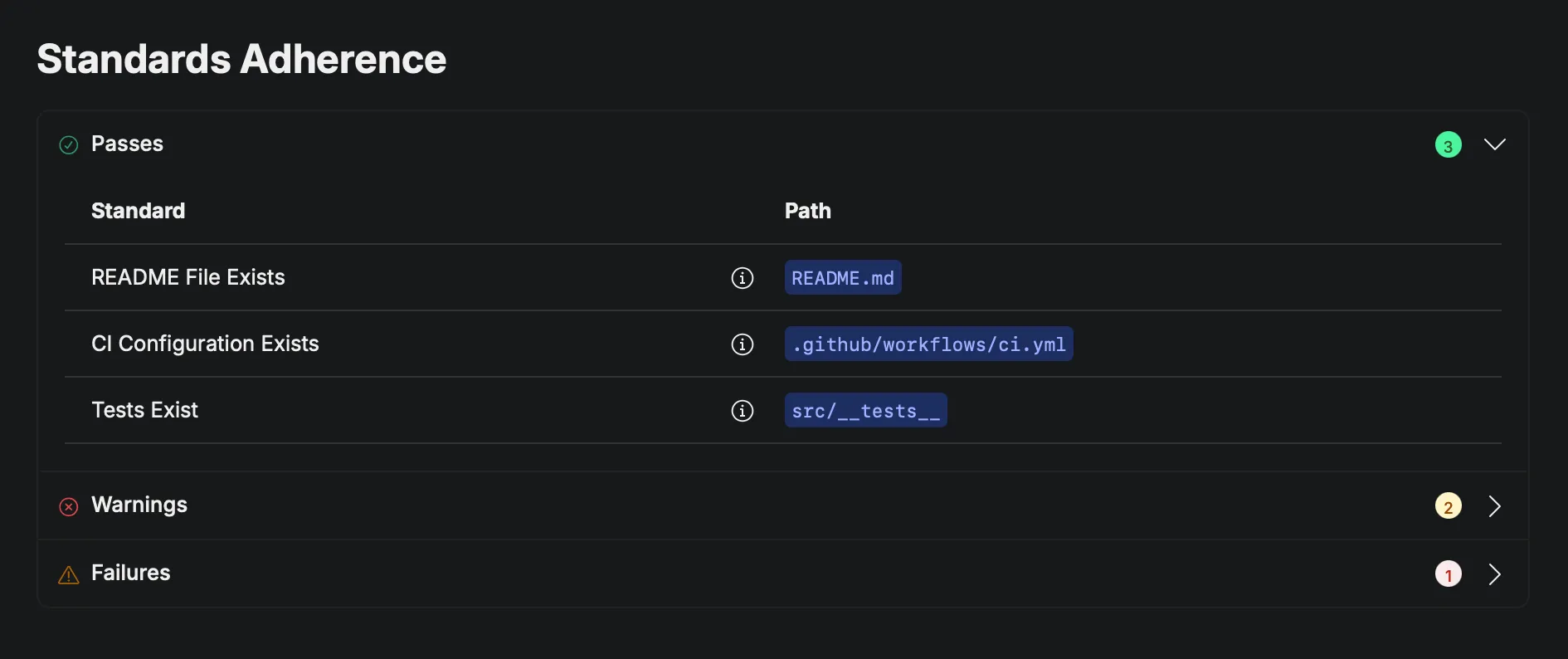 Record with example Standards